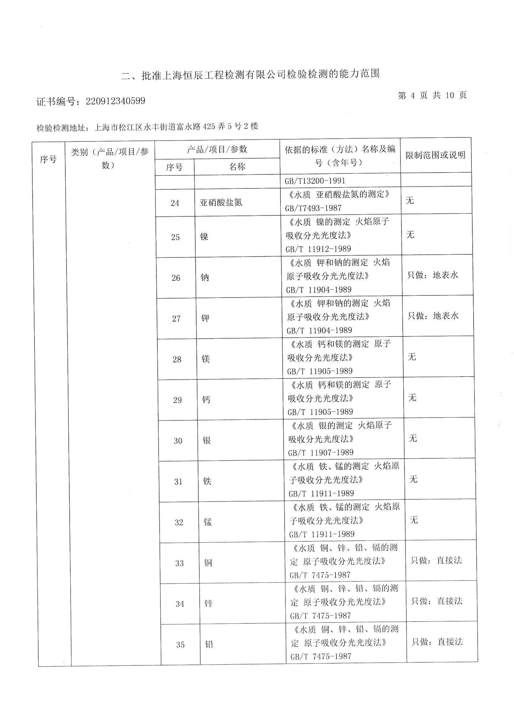 2022.4资质证书附表_页面_06.jpg