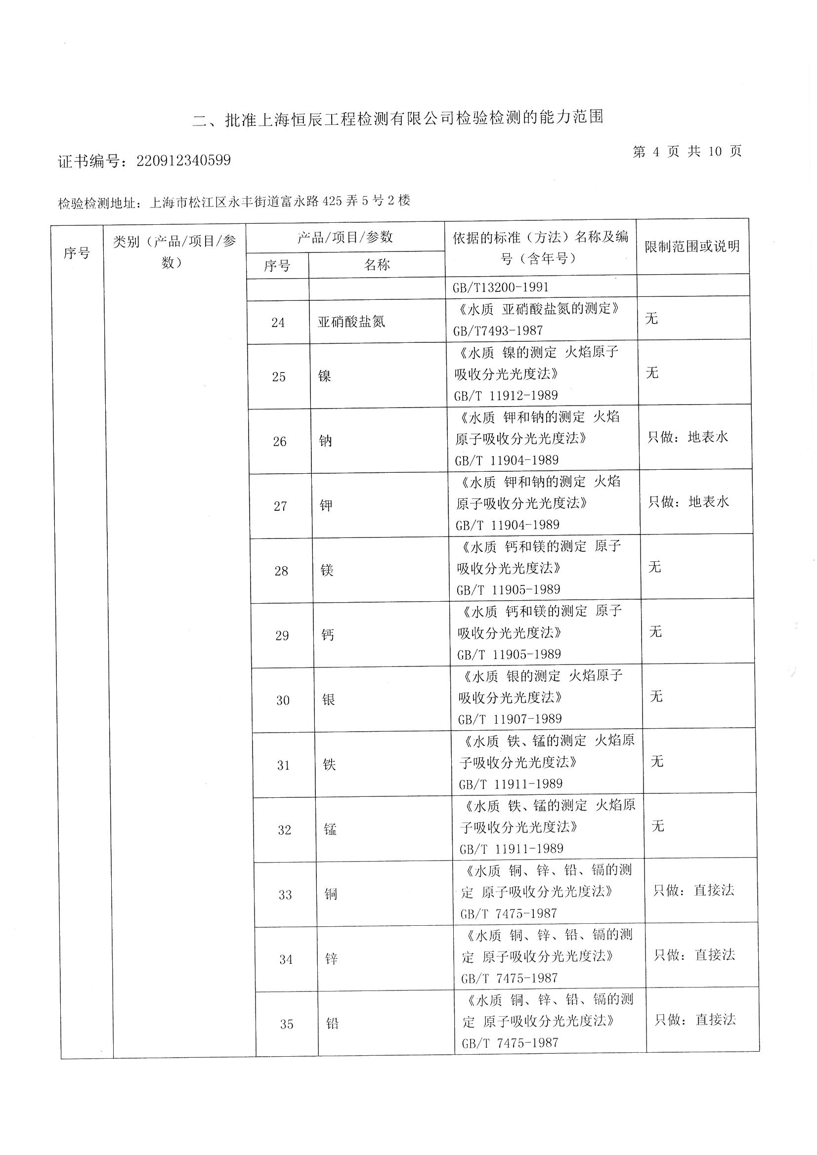 2022.4资质证书附表_页面_06.jpg