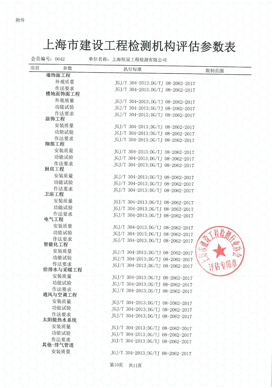 2022评估参数表_页面_10.jpg