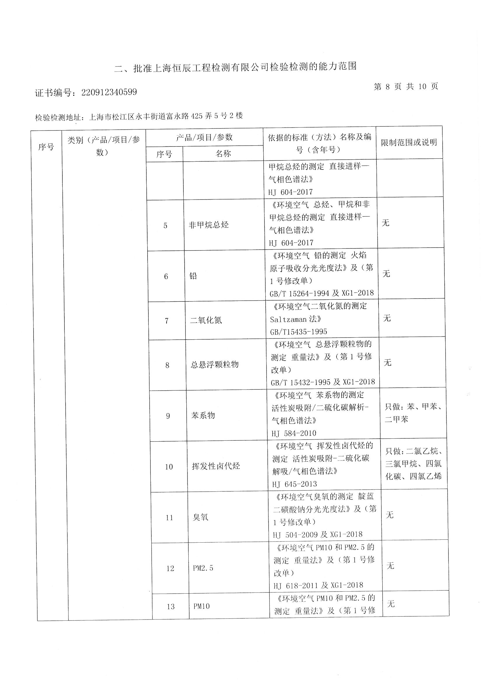 2022.4资质证书附表_页面_10.jpg