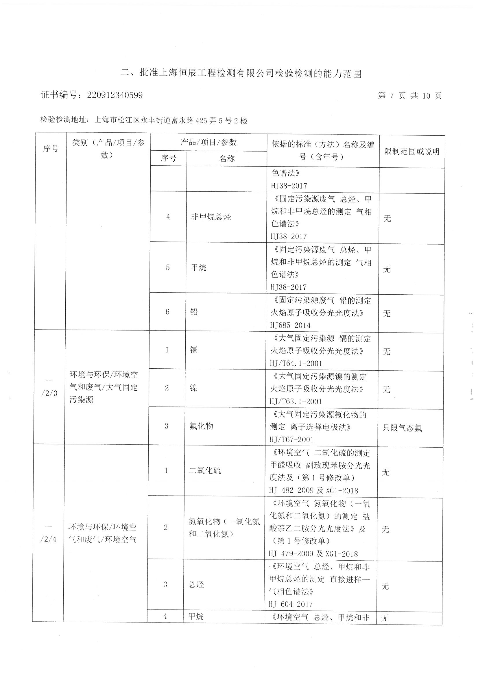 2022.4资质证书附表_页面_09.jpg