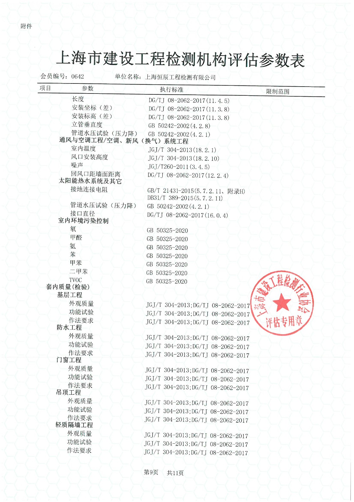 2022评估参数表_页面_09.jpg