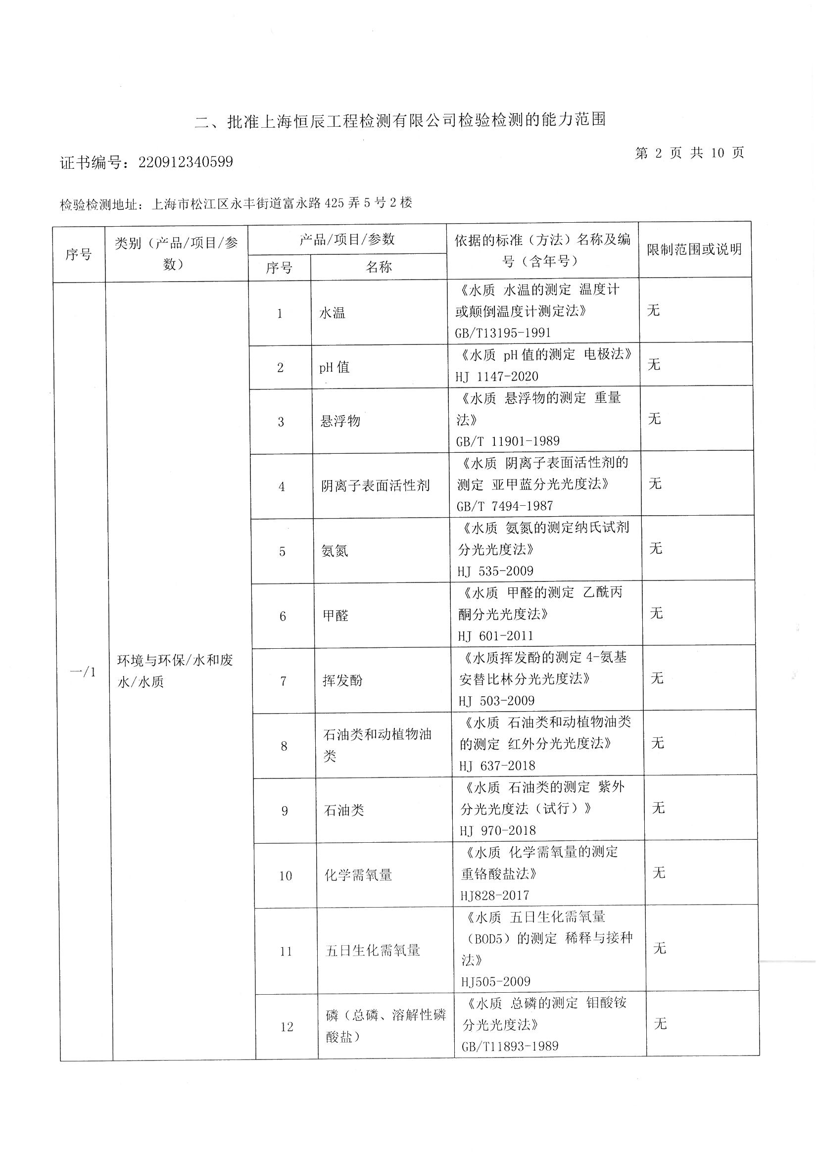 2022.4资质证书附表_页面_04.jpg