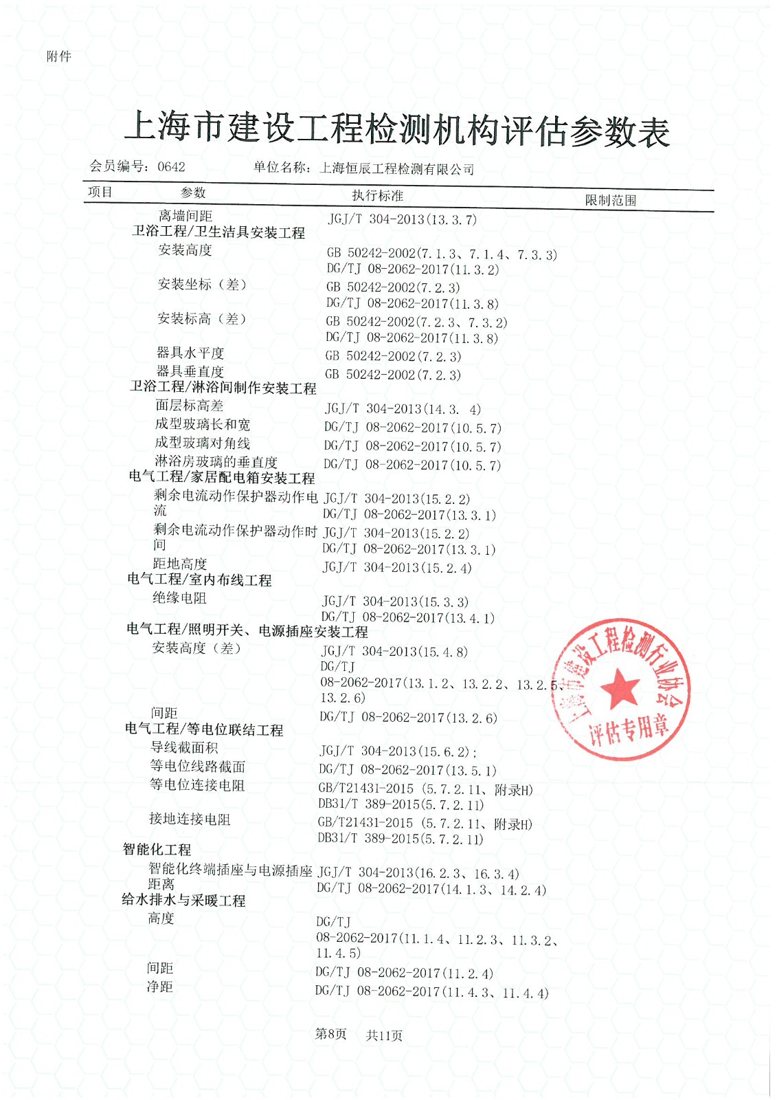 2022评估参数表_页面_08.jpg