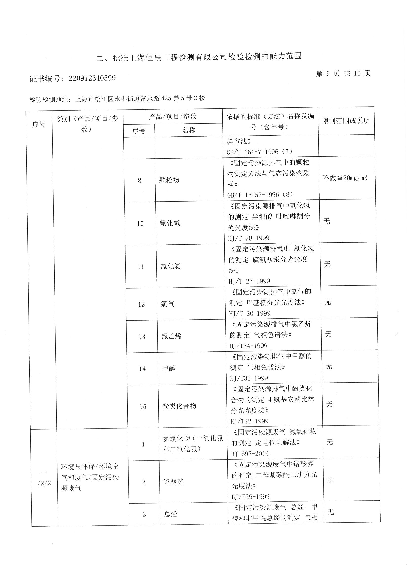 2022.4资质证书附表_页面_08.jpg